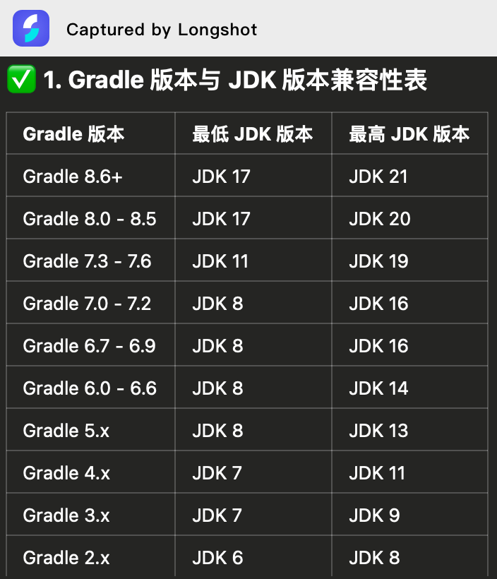 gradle和jdk对应关系